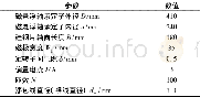 《表1 径向磁悬浮轴承结构参数Tab.1 Structural parameters of radial magnetic bearing》