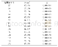表2 LINK10单元参数表Tab.2 Parameters of LINK10 unit
