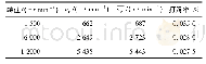 表6 不同转速下保持架转速及打滑率Tab.6 Rotational speed and slip ratio of cage under different rotational speeds