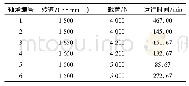 《表1 轴承运行状况：基于小波包AR能量熵和平滑样条的轴承退化状态评估》