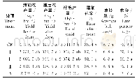 《表4 不同行距配置对棉花产量及其构成的影响》