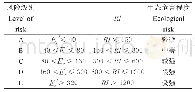 《表3 潜在生态风险指数法分级标准》
