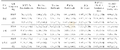 《表3 锰渣浸出前对种子的毒性效应》