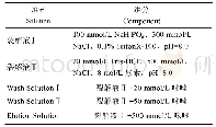 《表1 原核表达纯化蛋白所需主要溶液》
