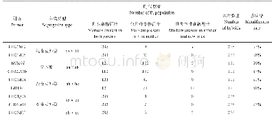 《表2 不同SSR位点在F1群体后代中的分布情况》