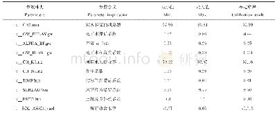 《表1 阜平流域SWAT模型率定参数及取值》