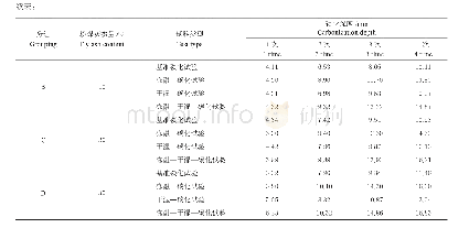 《表2 不同循环损伤后各粉煤灰混凝土的碳化深度》