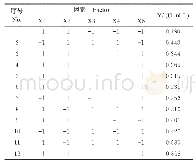 表2 PB实验设计与结果