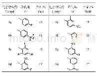 表1 化合物5a-5h的化学结构