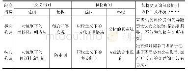 《表四交叉询问与职权询问制度构造成因和根据之比较》