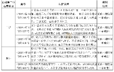 表一未采纳量刑建议的情形及第二审法院说理