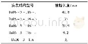 《表1 传感器安装结构型号及管腔长度》