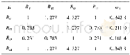 《表7 B-C层R41、R42、R43、R44的权重》