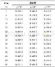 《表3 不同抄板角度混合度数据 (间隔4 s)》