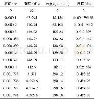 《表1 内弹道部分数据：高初速榴弹发射器内弹道特性仿真》