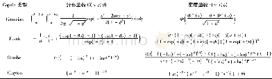 《表1 几种Copula的累积分布函数与概率密度函数》