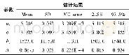 《表4 接触电阻加速退化模型的参数估计》