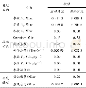 《表6 纤维材料模型：聚脲涂层复合结构抗破片侵彻效能研究》