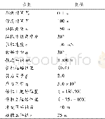 《表1 仿真参数：无人机自主编队的人工力场控制方法》