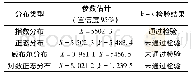 《表3 分布参数拟合和k-s检验》