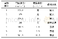 《表7 数值仿真结果：小钨球侵彻单兵防护装备的弹道极限》