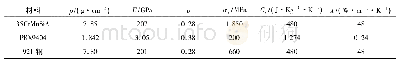 《表1 壳体、装药、靶板的主要材料参数》