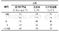 《表3 因素水平编码：搅拌机颗粒导热系数的测定》