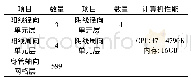 《表1 有限元模型生成算法的初始参数和计算机配置》