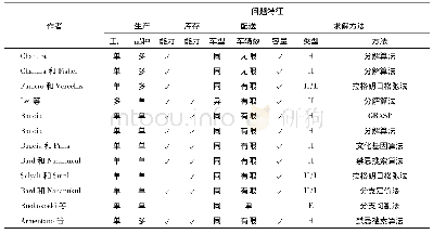 《表1 生产路径问题代表性研究文献》