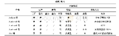 表1 生产路径问题代表性研究文献