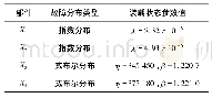 表2 经历贮存状态后部件在装载状态的故障分布