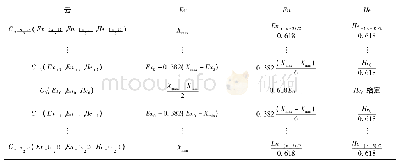 表1 黄金分割法生成云的3个数字特征