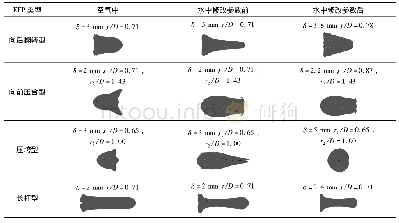 《表3 EFP初始成型参数及数值仿真效果》