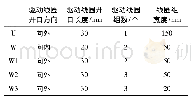 表1 5种推进器结构参数