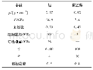 表2 内芯材料性能参数：弹体材料与结构对PELE侵彻及横向效应的影响