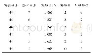 《表1 升降法试验结果：多组件式机械分离装置可靠性试验与评估方法》