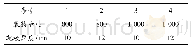 《表1 试验工况：浅埋地雷爆炸作用下固支方板的响应分析》