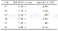 《表6 乏燃料水池结构载荷最大值》