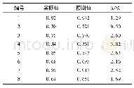 《表2 神经网络模型预测结果》