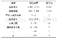 表4 参数有效性指标：基于信息素遗传算法的联合火力打击任务规划