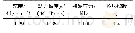 表2 空气材料及状态方程参数