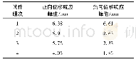 《表4 四类聚脲加固钢混板试件正/负向位移响应峰值》