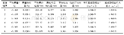 表1 某大口径火炮枣核底凹杀爆弹地面密集度试验数据