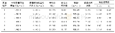 《续表1 某大口径火炮枣核底凹杀爆弹地面密集度试验数据》