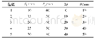 《表4 正交设计各因素水平值》