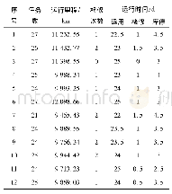 《表4 运用检修一体化后车辆指标统计》