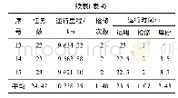 《表4 运用检修一体化后车辆指标统计》