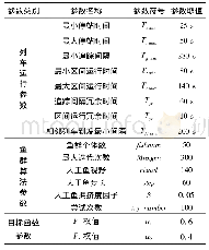 《表1 列车区间运行参数以及鱼群算法参数》