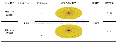 《表5 各创新极特征：侵彻过程中弹引系统的冲击传递特性研究》