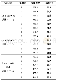 《表1 侵彻防弹衣试验数据》